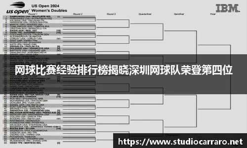 网球比赛经验排行榜揭晓深圳网球队荣登第四位