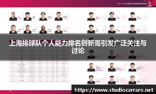 上海排球队个人能力排名创新高引发广泛关注与讨论