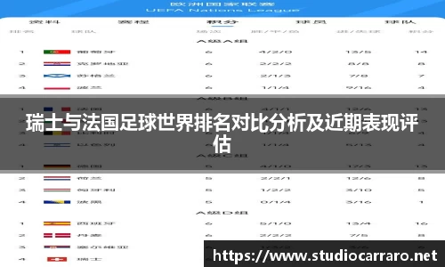 瑞士与法国足球世界排名对比分析及近期表现评估