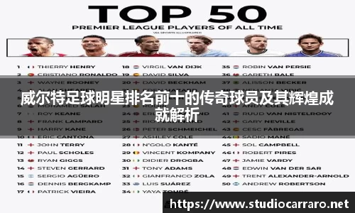 威尔特足球明星排名前十的传奇球员及其辉煌成就解析
